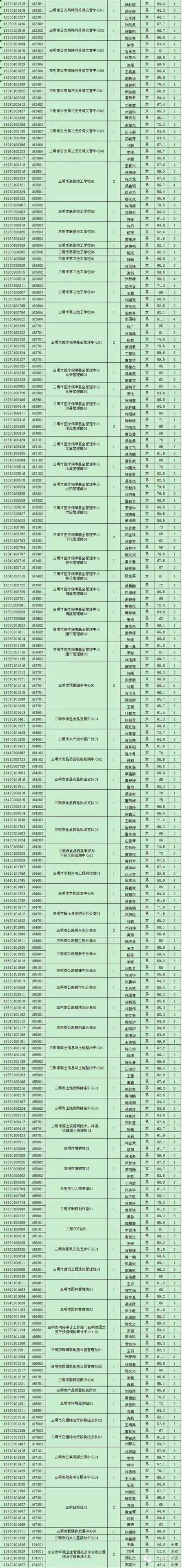 三明市属事业单位面试名单出炉_三明新闻_海峡网