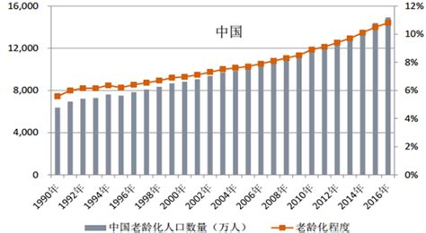 中国老年人健身行业发展深度研究与投资前景分析报告（2022-2029年）_观研报告网