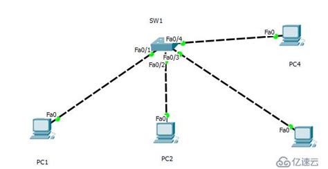 配置交换机VLAN - 建站服务器 - 亿速云