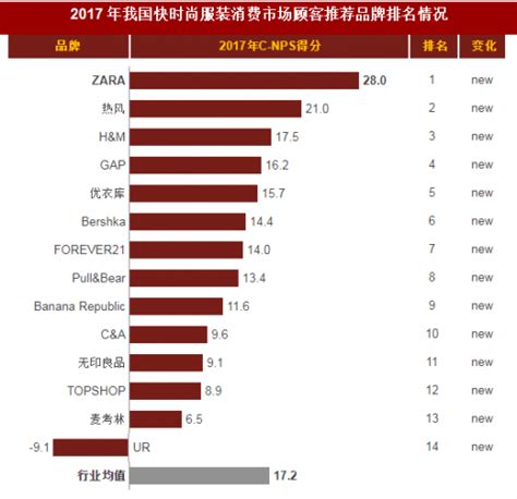 2021年中国服装行业百强企业排行榜发布 - 红商网