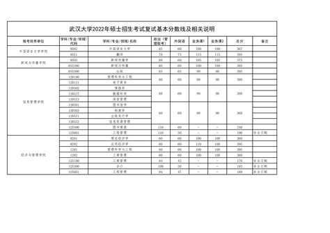 2024武汉纺织大学研究生分数线（含2022-2023历年复试）_大学生必备网