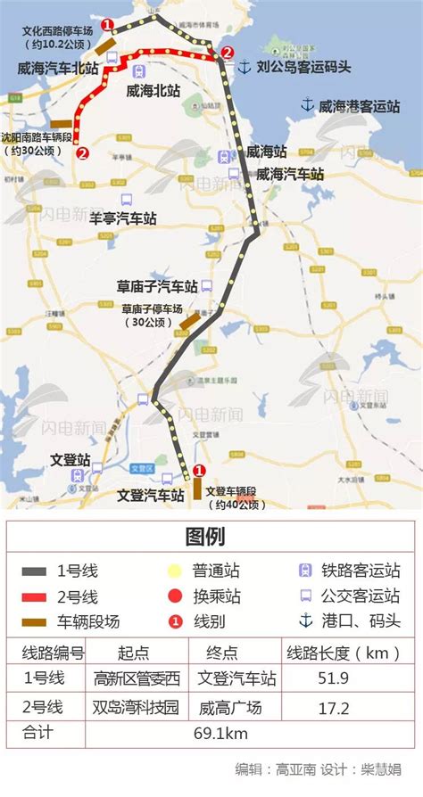 上海出发，坐高铁4小时到青岛！最快年底通车 - 侬好上海 - 新民网
