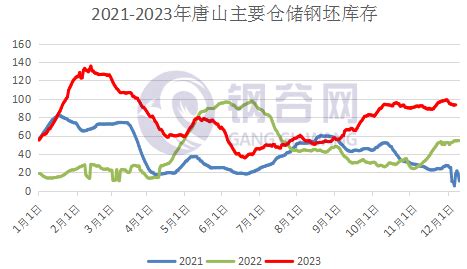 十一月份国内钢坯市场有望触底回涨-兰格钢铁网