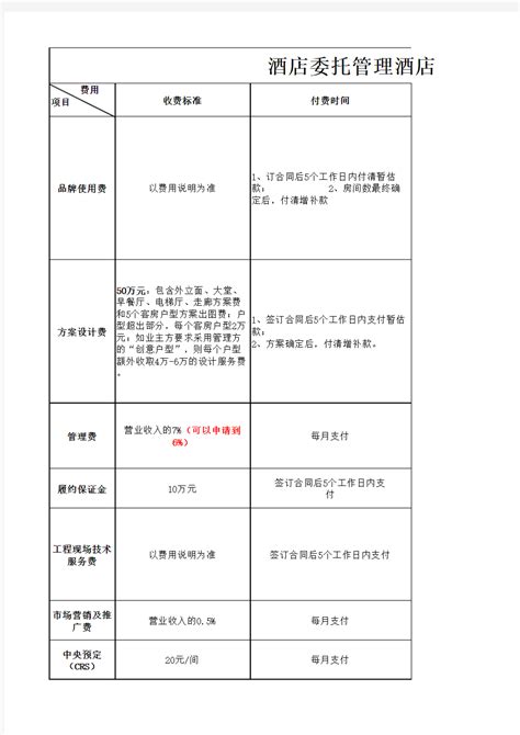 微信和网站建设运营收费标准Word模板下载_编号lgrydeow_熊猫办公