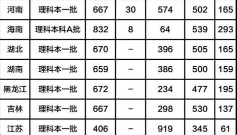 安徽二本大学排名榜，安徽二本大学有哪些