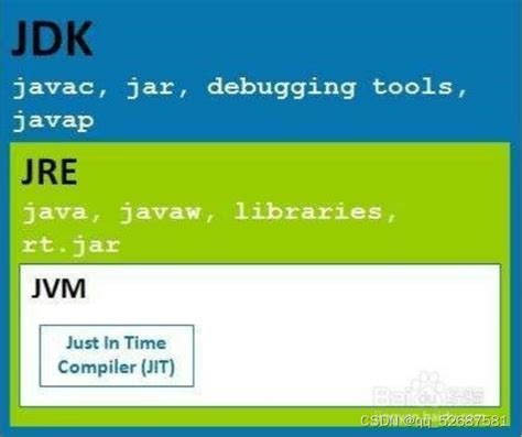 java虚拟机jvm介绍_jvm是java虚拟机-CSDN博客