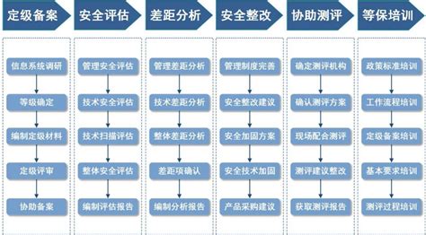 上海安全培训咨询-英顾企业管理咨询（上海）有限公司-安全风险管理-安全检查
