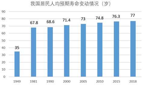中国养老产业现状深度分析与投资前景研究报告（2022-2029年）_观研报告网