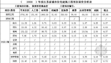 青岛某小区二期住宅工程预算造价明细审核表-成本核算控制-筑龙工程造价论坛