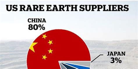 中国限制稀土出口对世界有利-图闻天下-锦程物流网