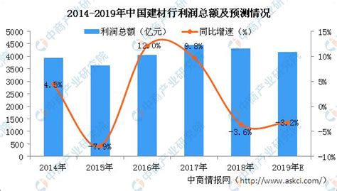 中国石油和化工行业景气指数发布——2023年2月石化行业景气回落 复苏中有所波动-中国合成橡胶工业协会
