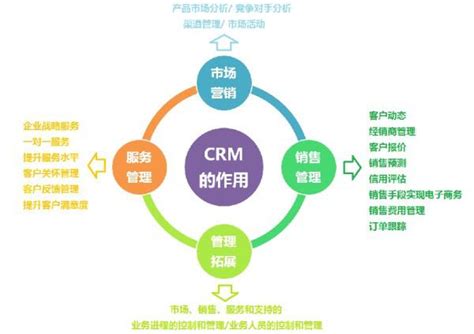 crm系统销售商机管理模块有什么价值？- zoho.com.cn