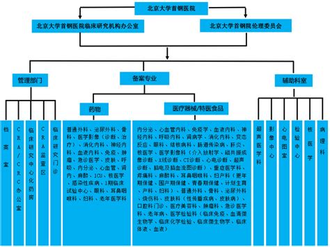 机构简介 - 组织架构-北京大学首钢医院