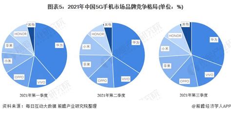 2021年中国手机APP行业分析报告-市场运营态势与发展前景研究 - 观研报告网