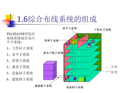 综合布线基础知识-CSDN博客