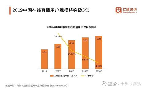 2020-2021年中国电竞直播市场发展分析：行业正处于黄金时期__财经头条