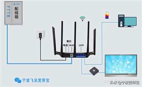 南京浦口电信光纤宽带安装公司教你如何光纤宽带安装_天天新品网