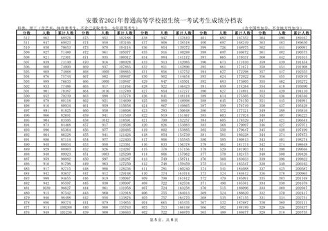 2019高考成绩排行榜_高考一分一段表是什么意思 2019高考分数排行_中国排行网