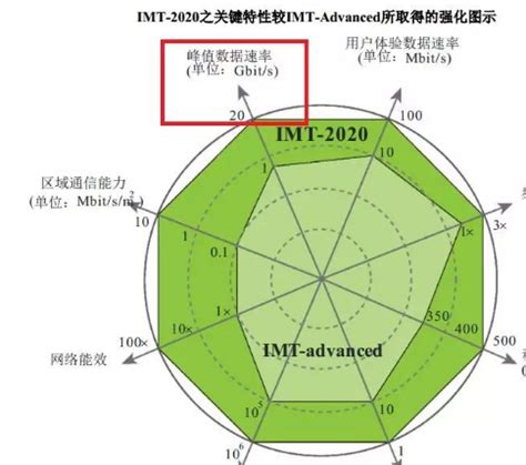 5G理论峰值速率的粗略计算方法介绍 - 21ic中国电子网