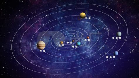 太阳系八大行星运行图,太阳系行星动图,太阳系行星轨迹_大山谷图库