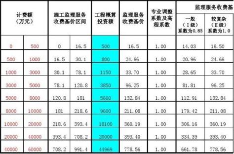 湖南省建设工程计价标准费率表-清单定额造价信息-筑龙工程造价论坛
