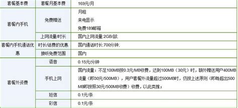 中国电信宽带套餐价格表2023-有卡网