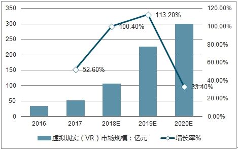 虚拟现实（VR）市场分析报告_2020-2026年中国虚拟现实（VR）行业深度研究与投资潜力分析报告_中国产业研究报告网