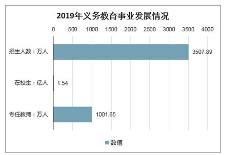 改革开放40年 我国教育总体水平迈进世界中上行列