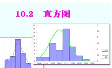 图像算法原理与实践——图像增强之 空间域直方图处理 - 知乎