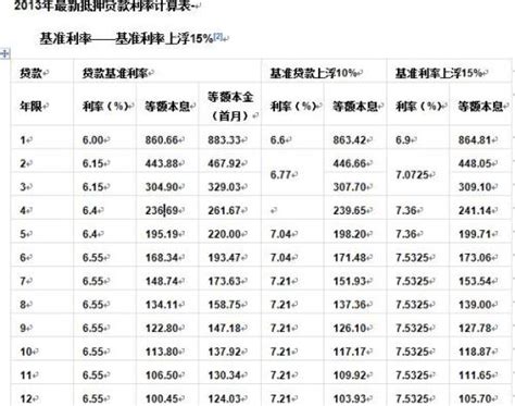 北京购房商业贷款利率是多少？ - 阳谋卡讯网
