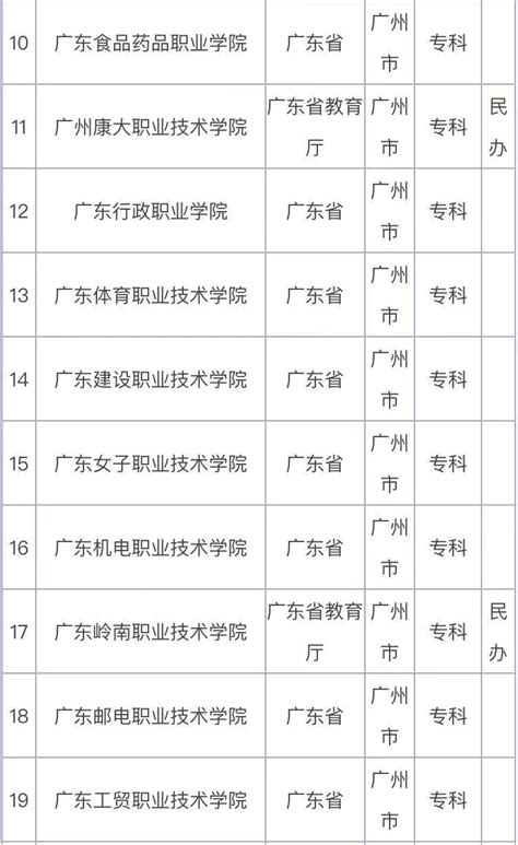 广州大专学校排名,排名榜,比较好(第10页)_大山谷图库