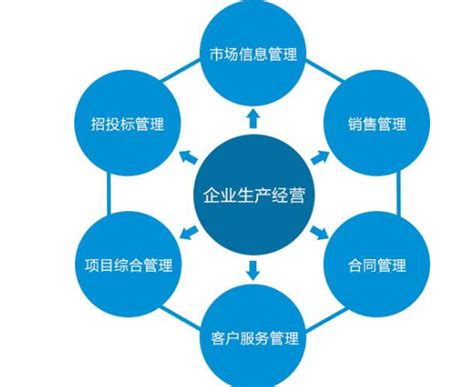 运营模式有哪几种（解读运营模式十大常见运营模式） - 古人云-一个关注华夏国学文化养生的网站