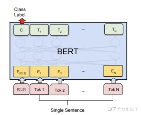 基于BERT的子词级中文文本分类方法
