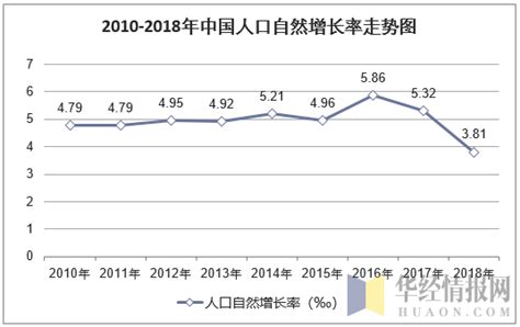新中国成立70年人口发展报告：劳动年龄人口仍具潜力 流动人口规模显著增加（图）-中商产业研究院数据库