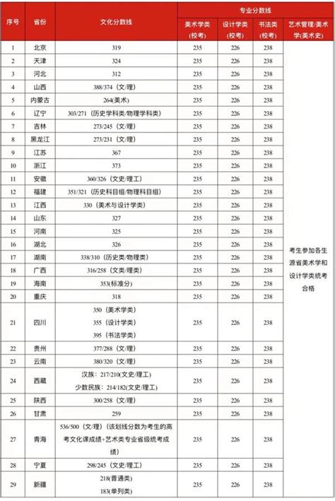 广州美术学院2014年本科专业录取分数线_录取线_中国美术高考网