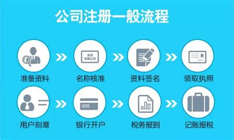 河南工商局外网公司核名(河南网上注册分公司的步骤和流程)-小美熊会计