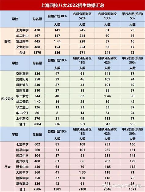 2018年上海中考各考点现场：南汇四中（图）_中考资讯_上海中考网