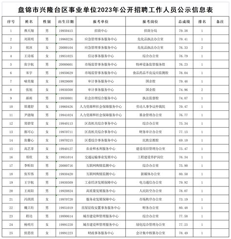 2023年黑龙江省社会科学院事业单位招聘公告