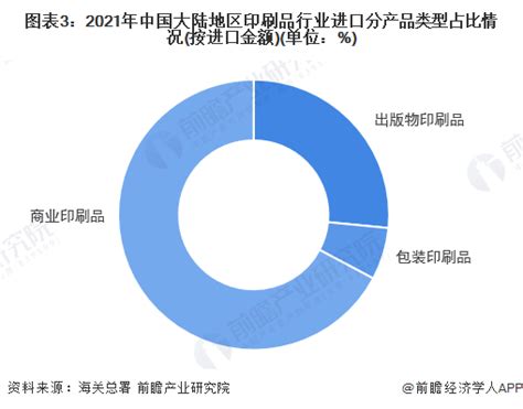 包装市场分析报告_2022-2028年中国包装行业前景研究与市场供需预测报告_产业研究报告网
