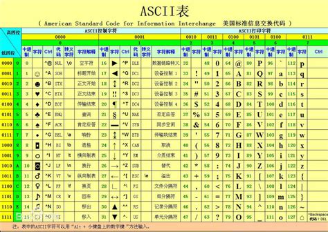 【C语言】ASCII码表 - 思创斯聊编程