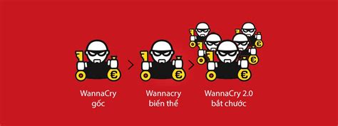 WannaCry là gì? Cách phóng chống Ransomeware hiệu quả
