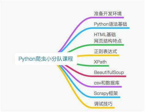 使用Python2.7写网络爬虫-1_慕课手记