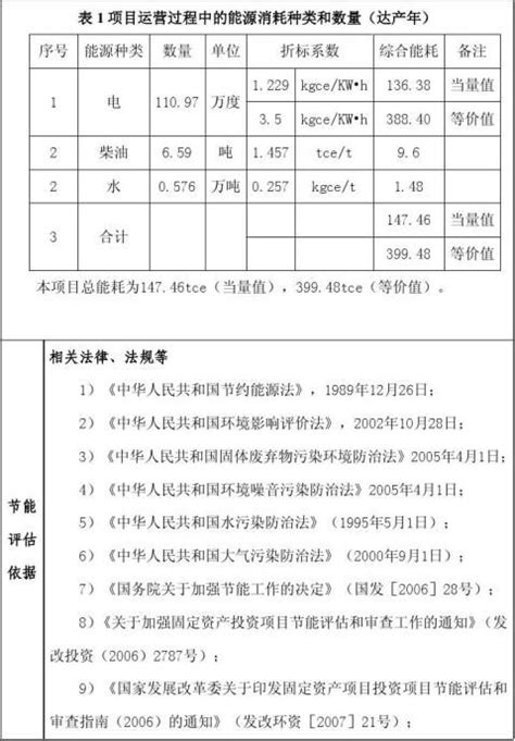 《广州市区域节能评估报告编制指南》-20181218(总7页)