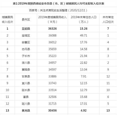 (延安市)黄龙县第七次全国人口普查公报-红黑统计公报库