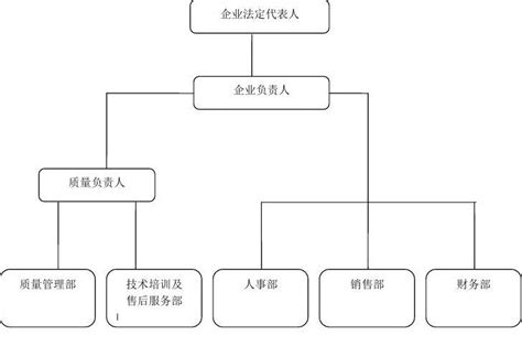 ISO13485医疗器械质量管理体系标准的理解四 - 广州方普企业管理顾问有限公司