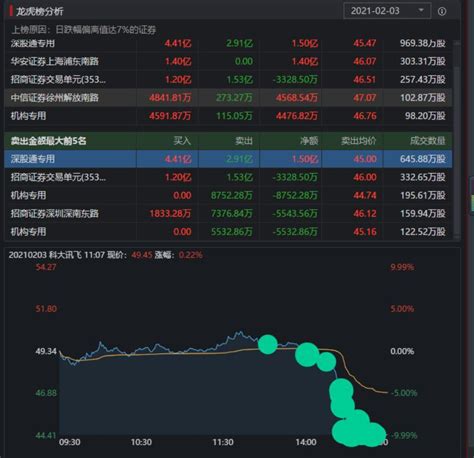 十年财报看透科大讯飞，市值飙升25倍凭什么被唱衰？|界面新闻 · JMedia