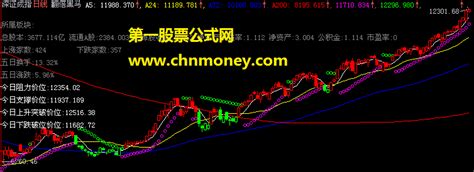 翻倍黑马公式 飞狐翻倍黑马指标 源码_飞狐公式_好公式网