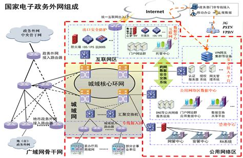 中国电子政务网--信息化--智慧城市--走在时代前端的云计算，智慧城市已悄然来临