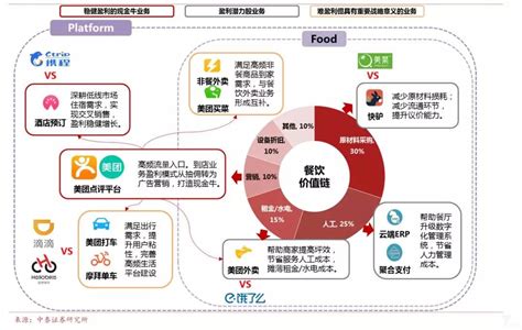 中国产业地产盈利模式分析 - 知乎