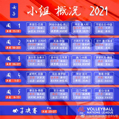 2021年东京奥运会中国女排赛程表